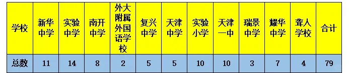 天津校招还有一个多月啦！🥰