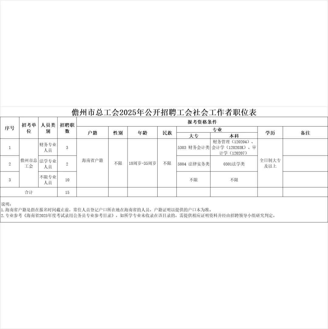 儋州市总工会公开招聘工会社会工作者15名