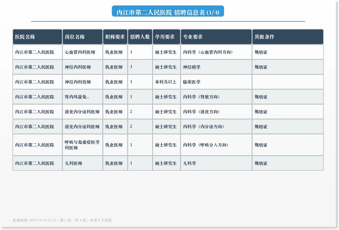 内江市第二人民医院招聘28个岗位