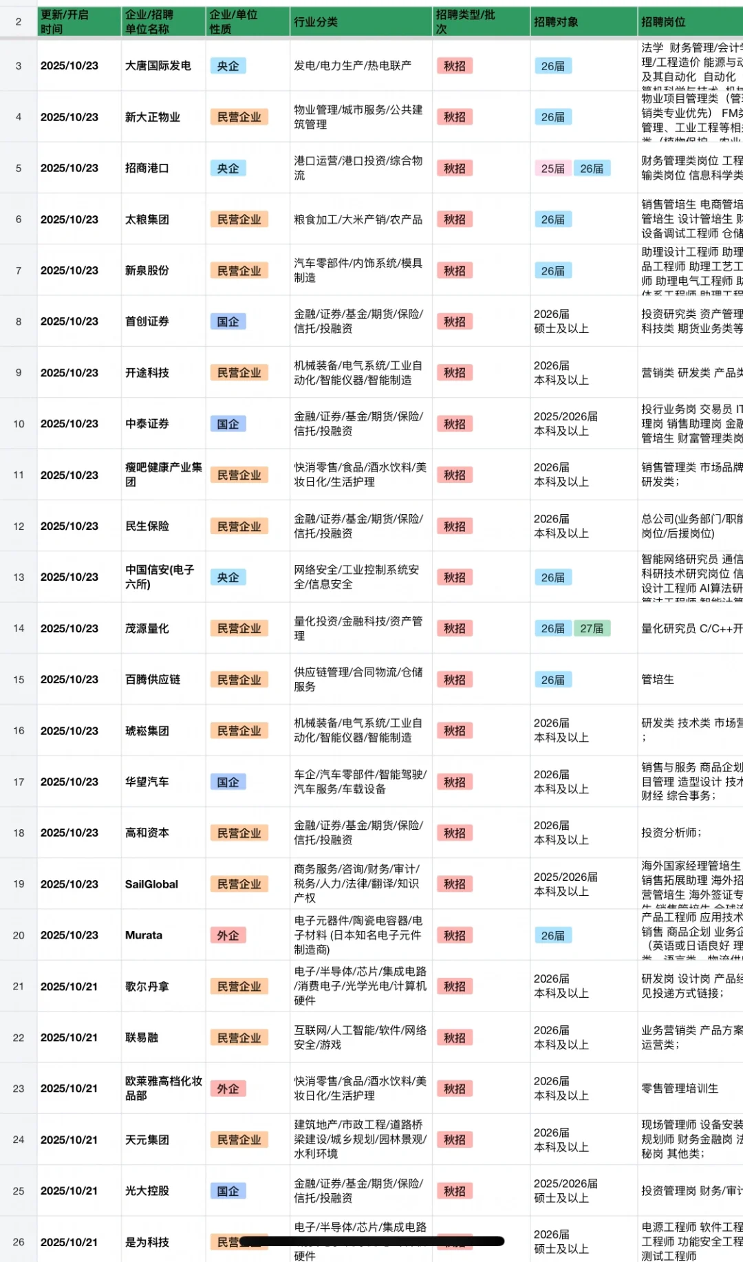 10.24 新开的秋招！