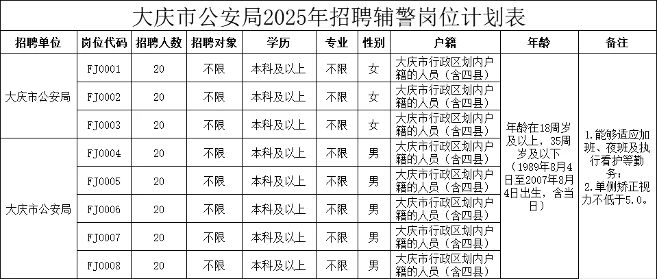 大庆市公安局2025年公开招聘警务辅助人员