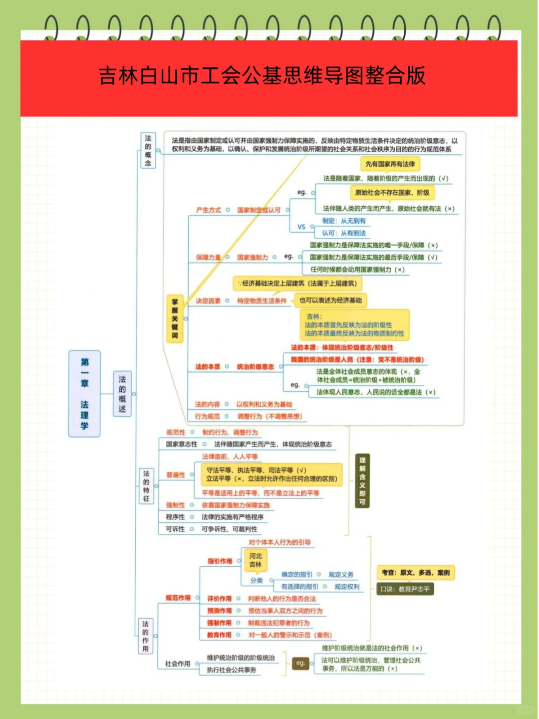 提醒一下参加吉林白山总工会考试的人