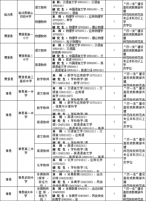 定西中小学教师紧缺人才引37人