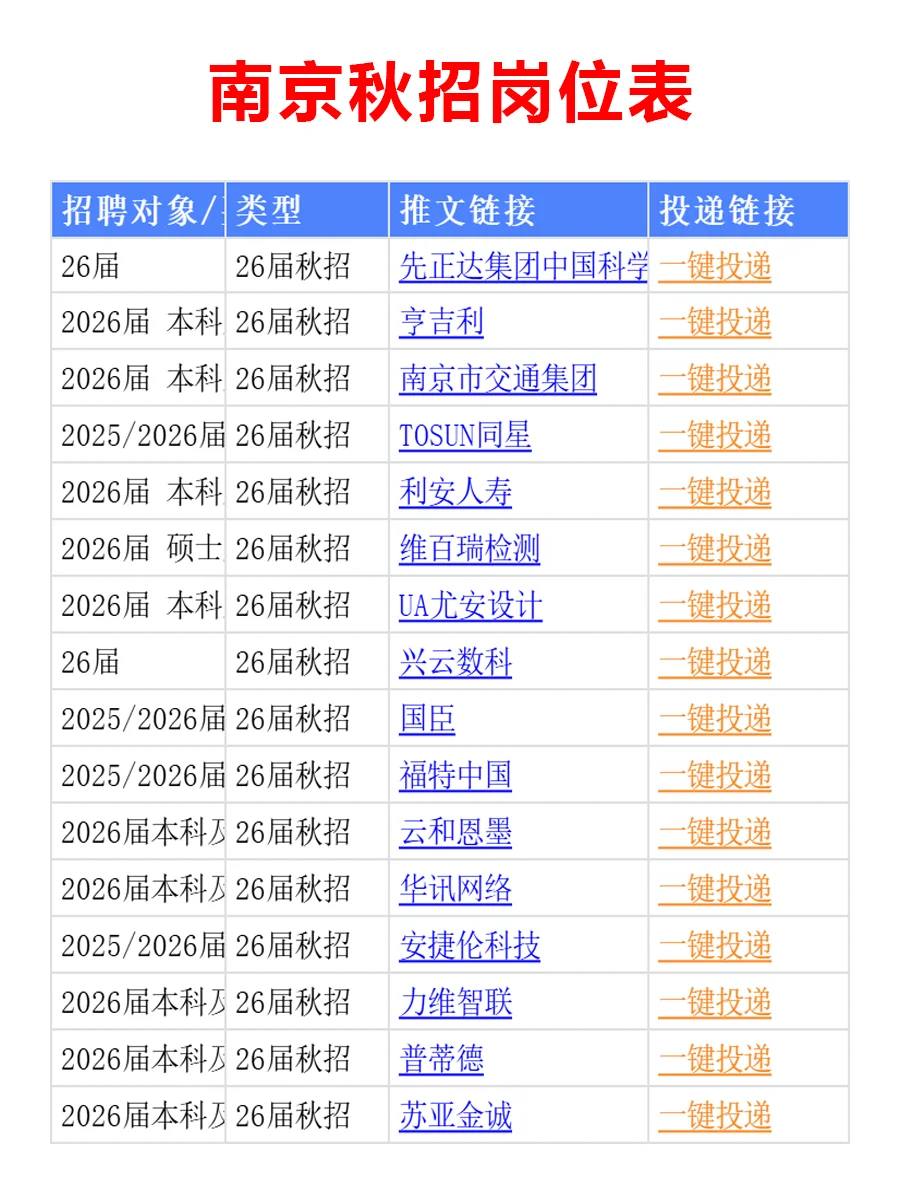 10.22 南京26届秋招突然爆发，低门槛急招