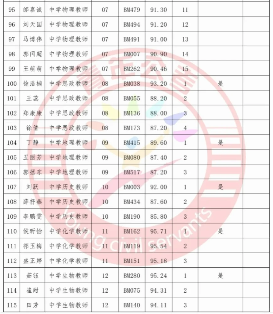 嘉峪关教育系统秋季教师招聘成绩