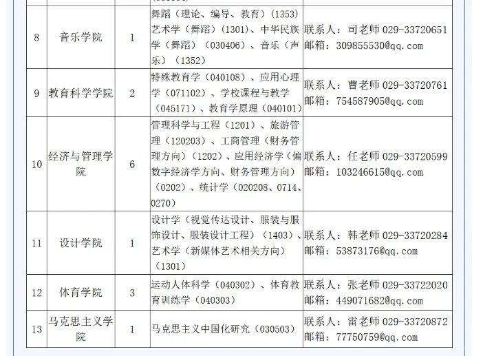咸阳师范学院2025年招聘博士教师