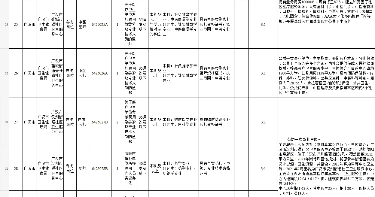 广汉市卫健局下属事业单位公开招聘48名