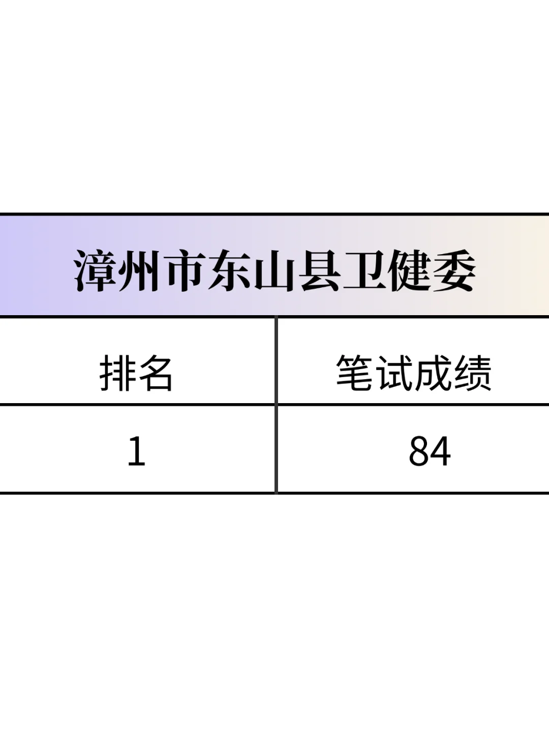 漳州市东山县卫健局，来一个帮一个