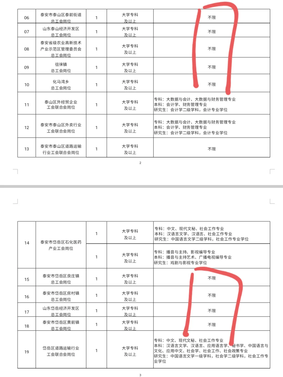 山东社工赢麻了😭招这么多专科不限专业