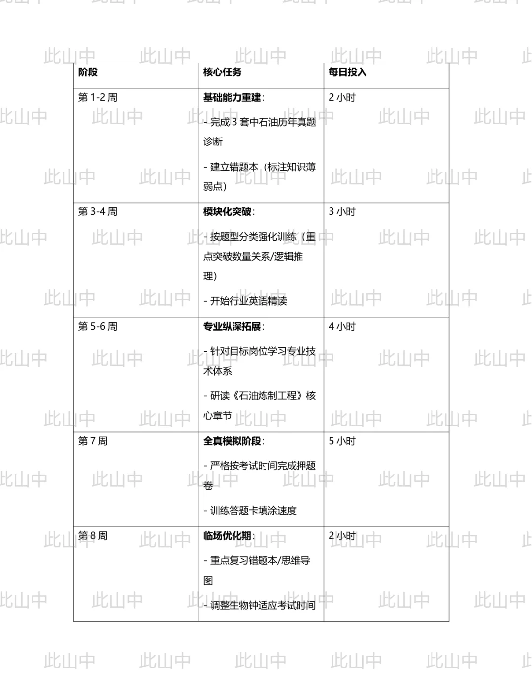 秋季中国石油锦州石化分公司招聘