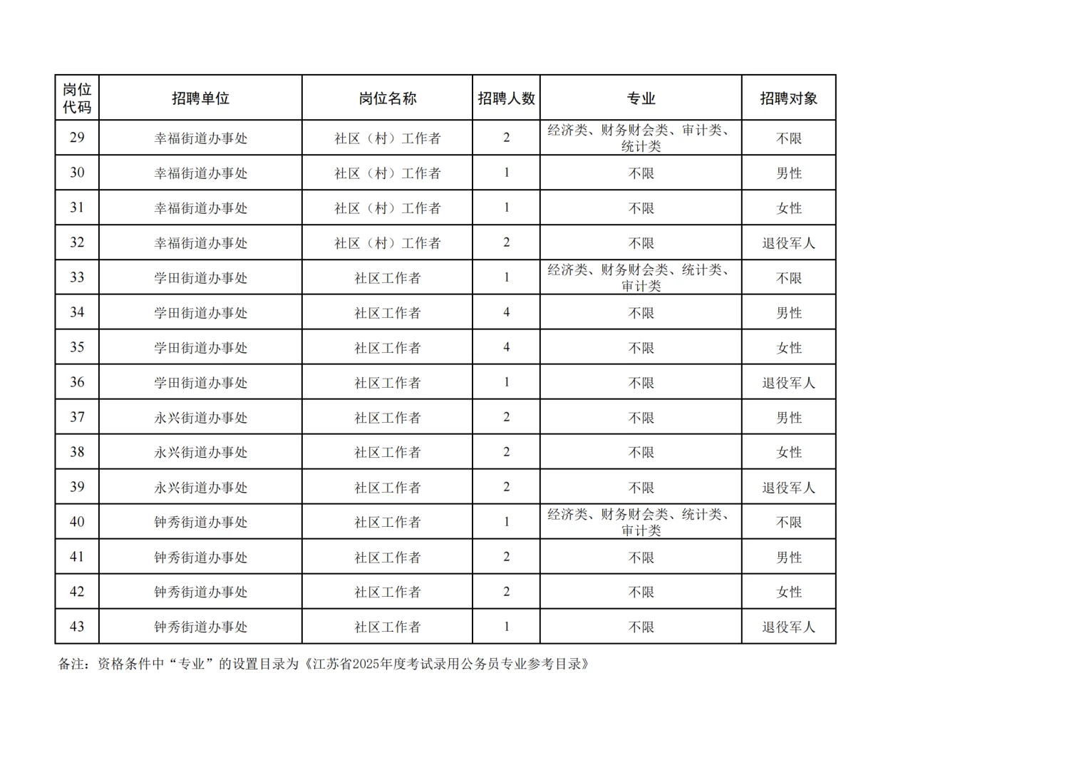 南通崇川社工招聘 注意要点