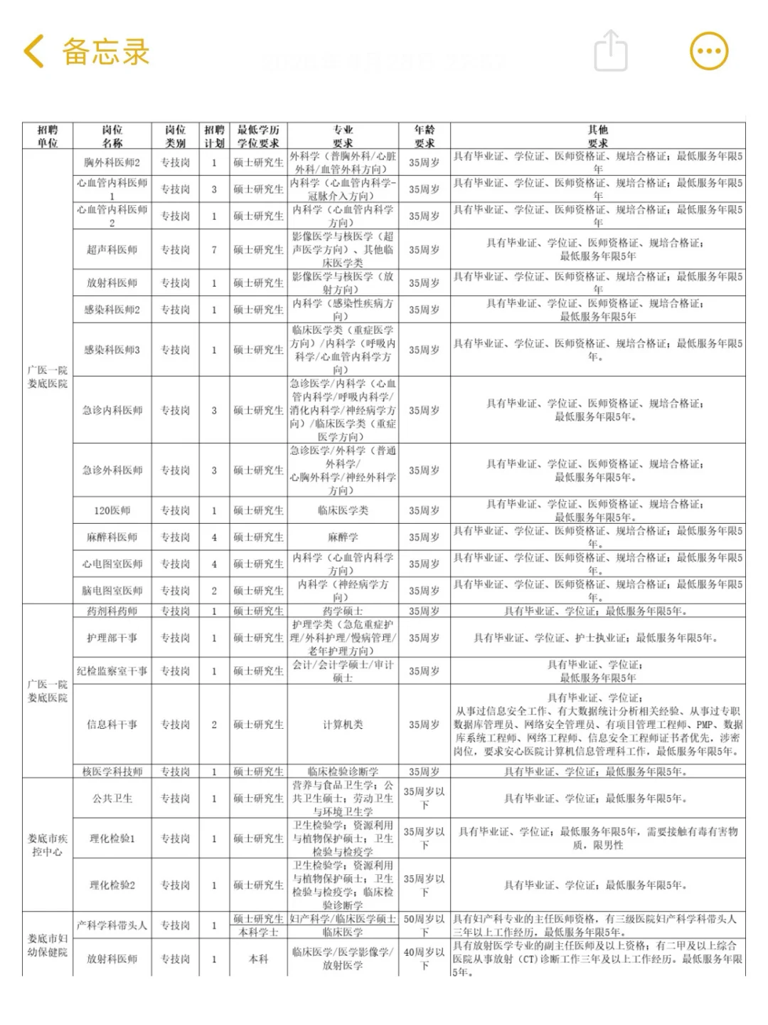 🔥娄底市市直医疗卫健委招143人！第二批来了