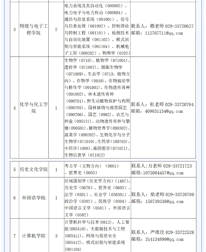 咸阳师范学院2025年招聘博士教师