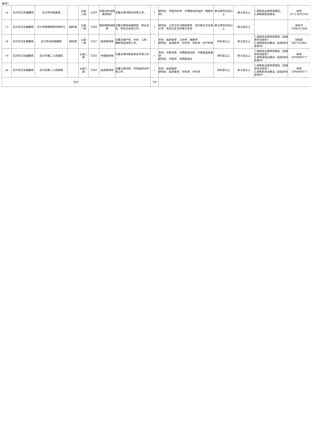 汉川市26秋季校园招聘人才引进公告