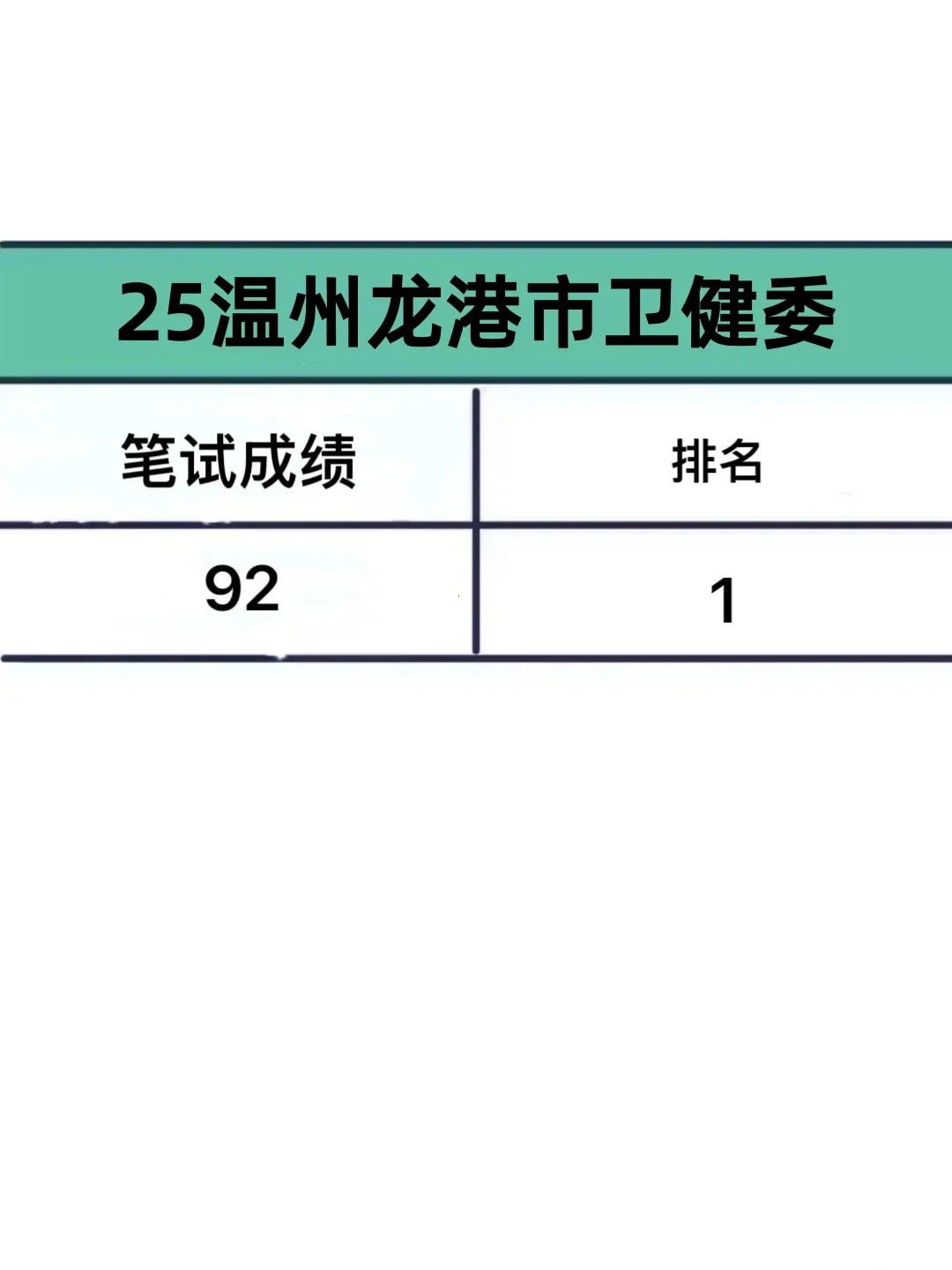 25温州龙港市卫健委，来一个帮一个!