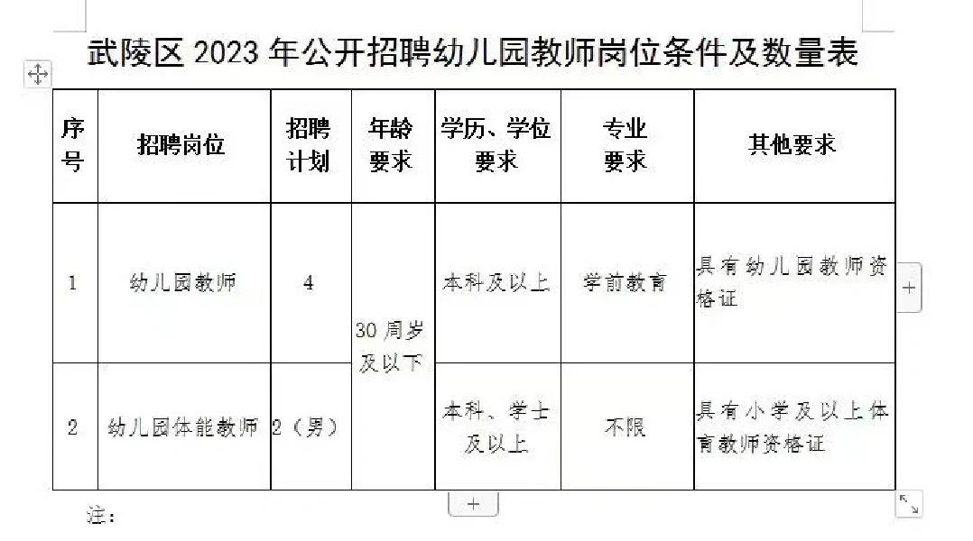2023常德武陵区招聘教师36人公告