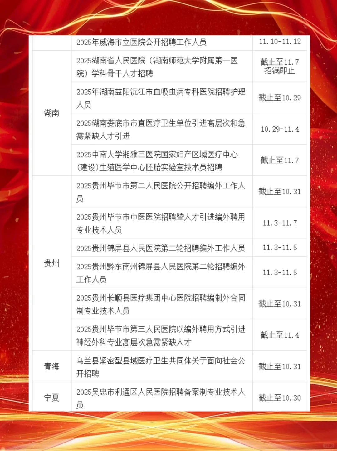 2025年10月27日医疗卫生招聘信息提醒