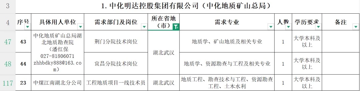 江西邻省央直企业！中国煤炭地质总局校招