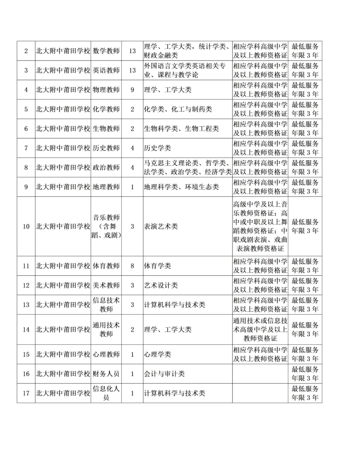 编制！莆田市直这8所学校拟招教师150名！