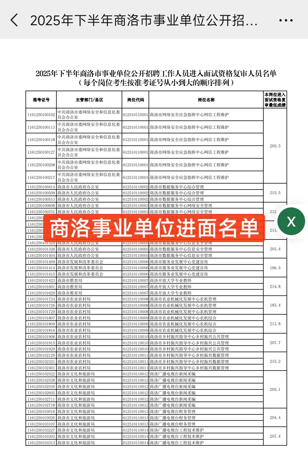 商洛事业单位进面名单