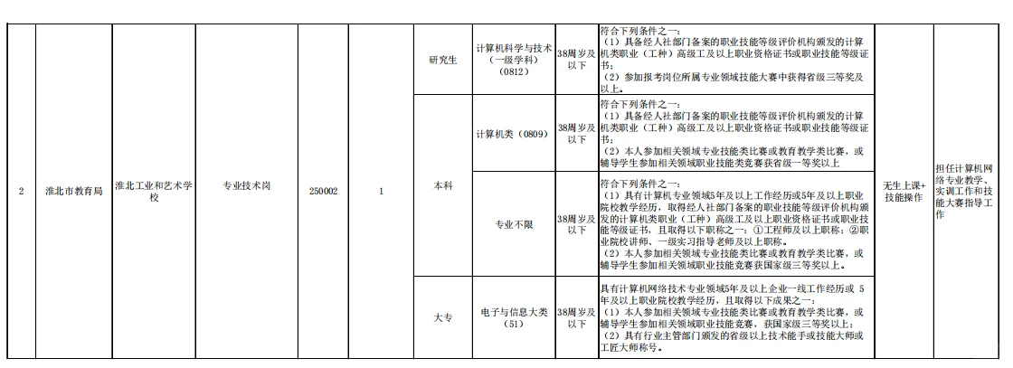 淮北今日最新招聘🔥淮北工业学校招2老师