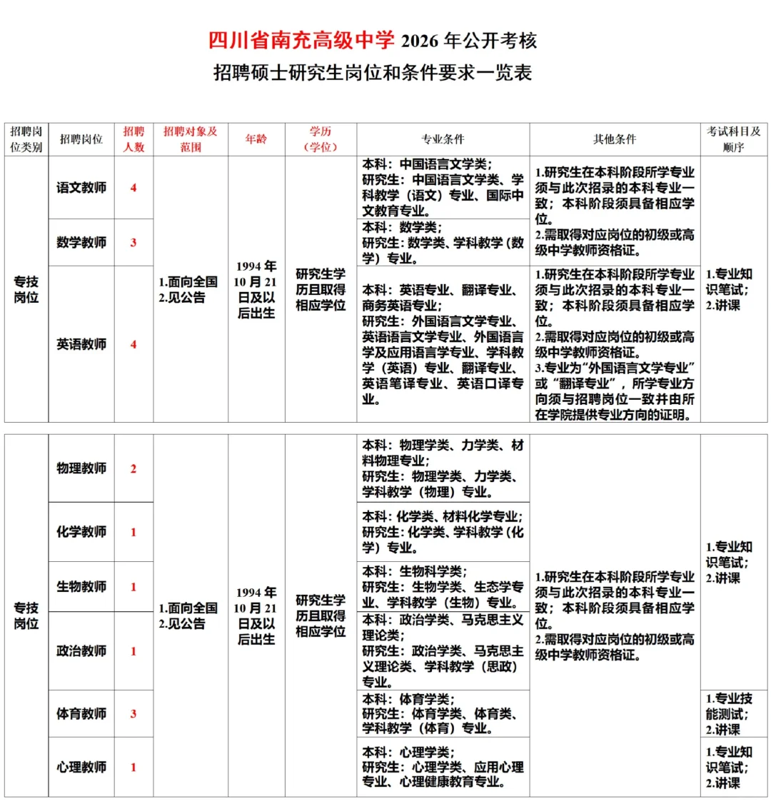 有编！南充南高20名教师