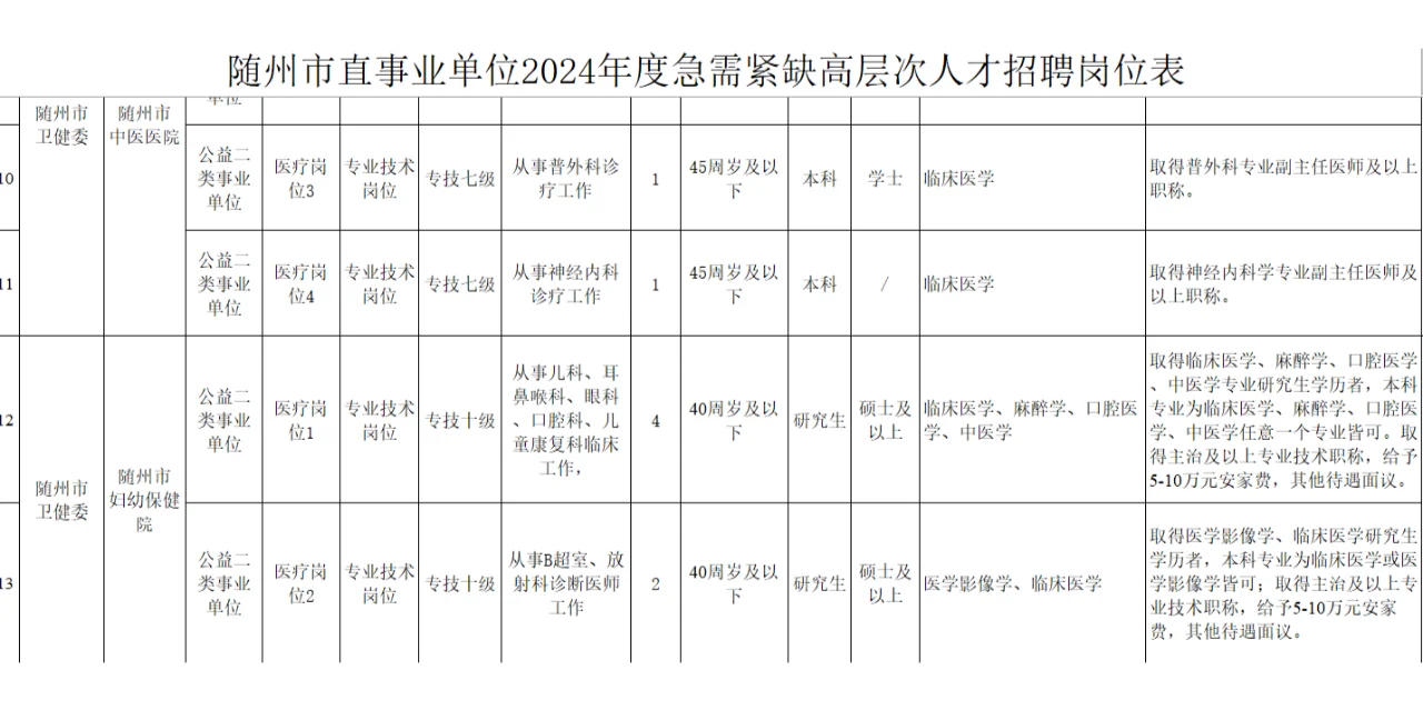 随州市直事业单位急需紧缺高层次人才56人
