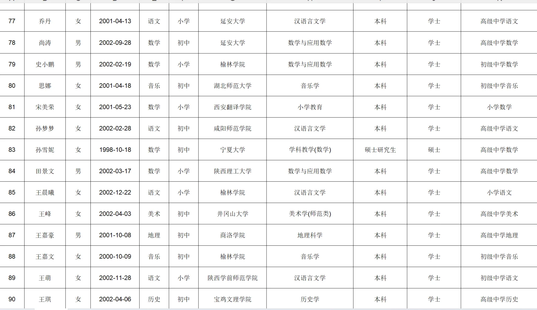 24届榆林校招-榆阳区上岸名单