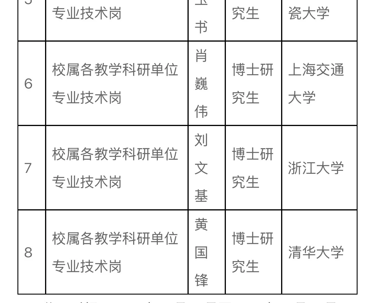 景德镇陶瓷大学拟聘公示！8位博士！