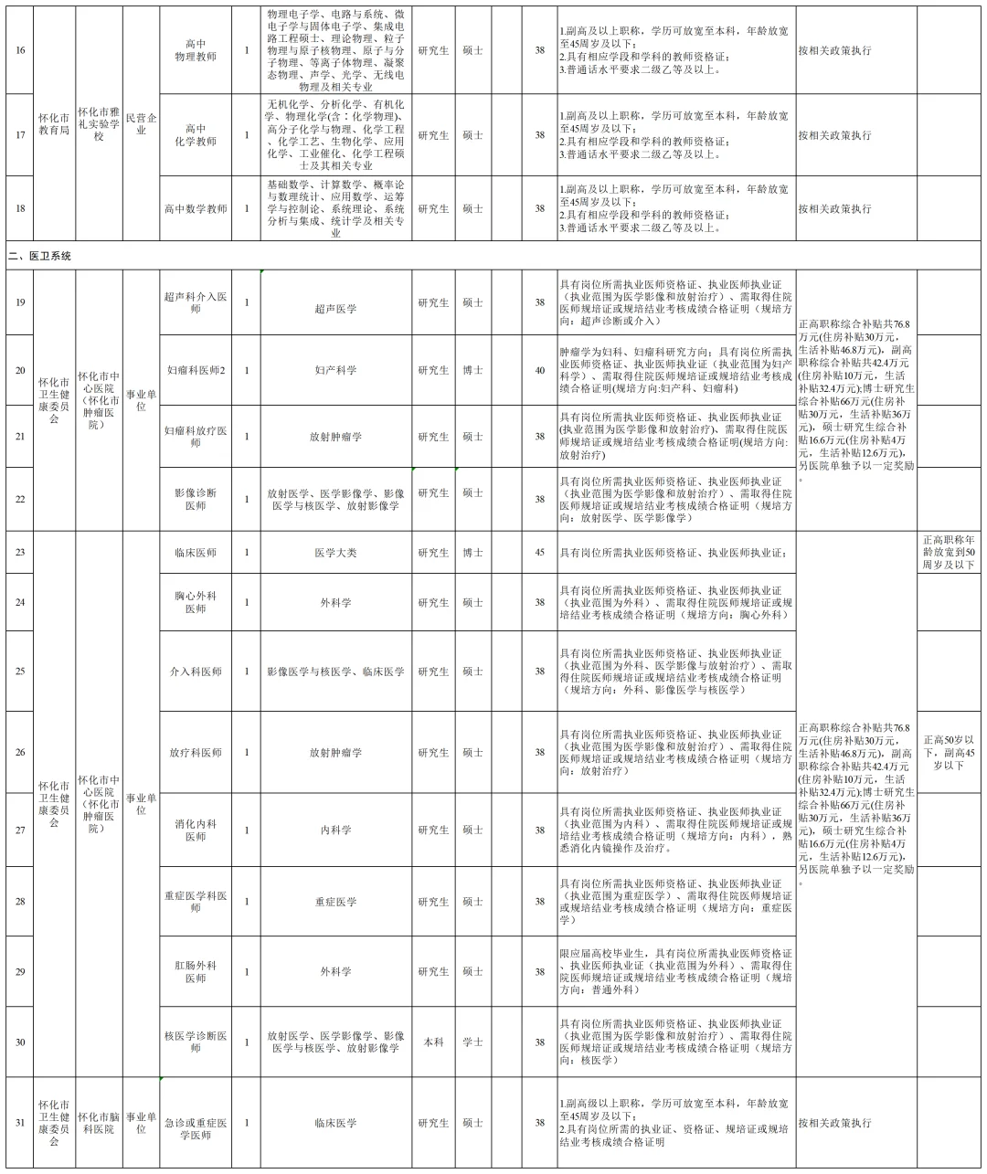 大公告！2025怀化市直事业单位招聘108人