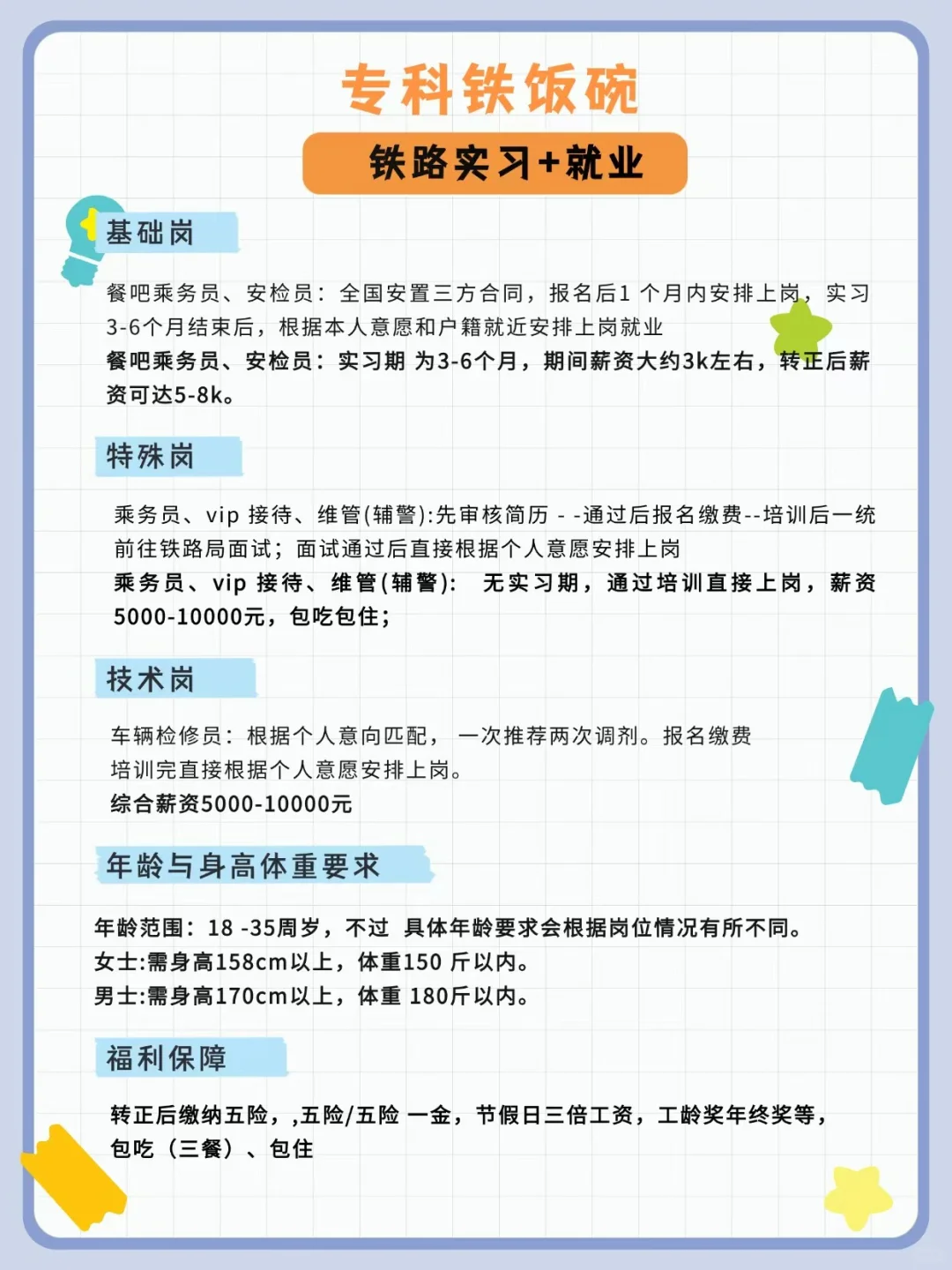 2025年专科也能报名的央国企来了