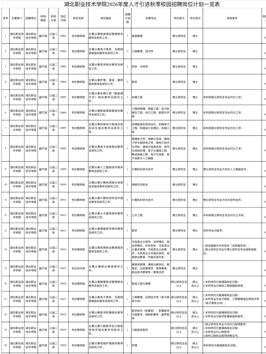 仅面试！2026年孝感人才引进教师472人！