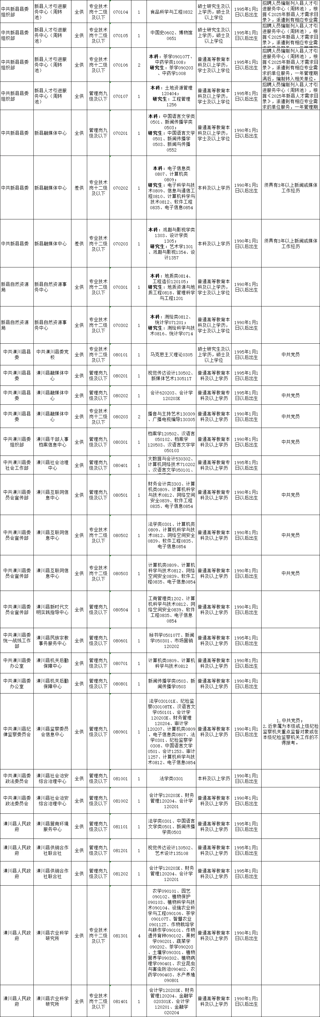 25河南信阳事业单位联考职位岗位表详情