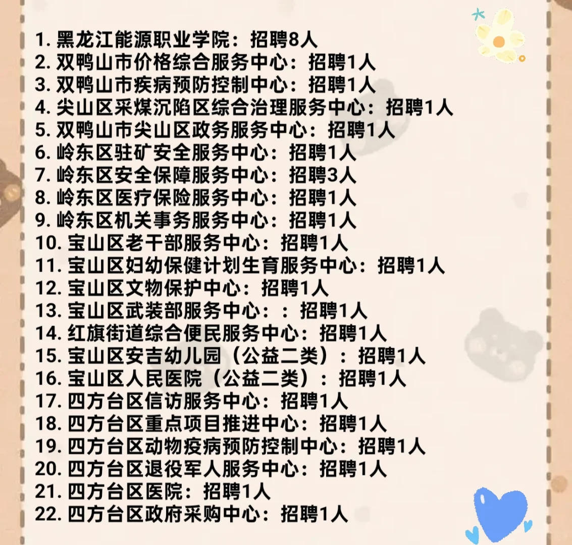 2025年人才周双鸭山地区各单位招聘情况