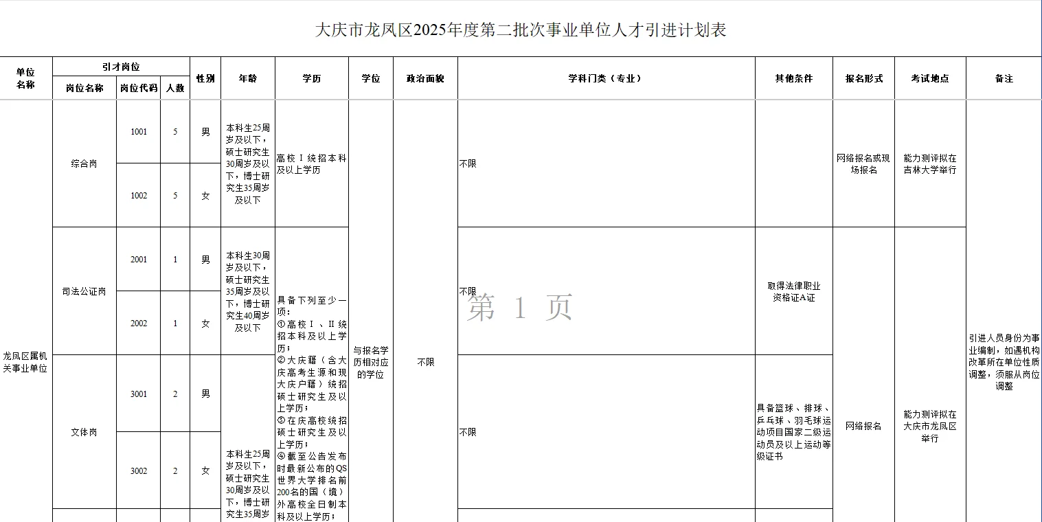 落实事业编丨大庆市事业单位人才引进60人