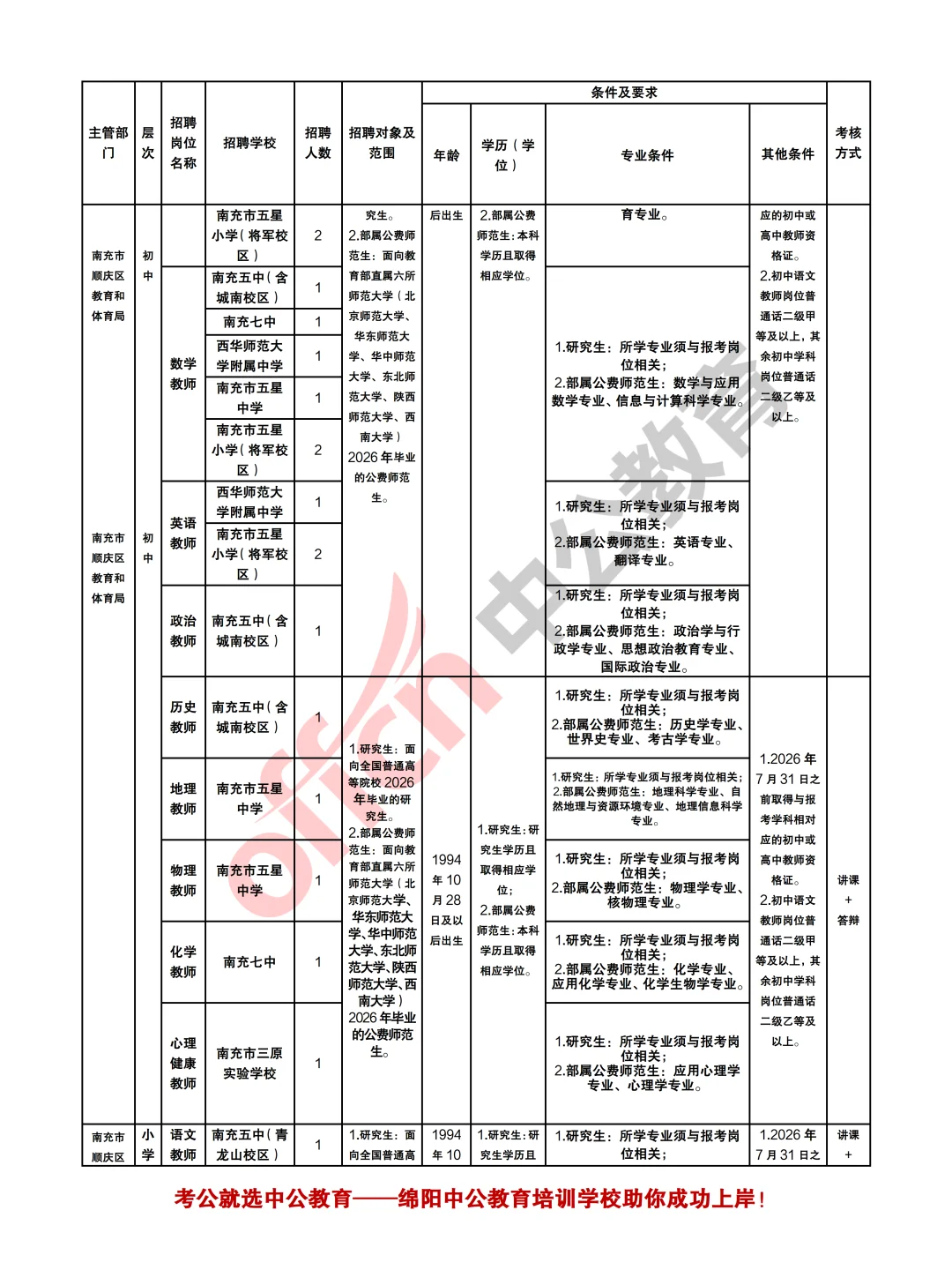 南充顺庆区2025年面向全国考核招聘教师45人