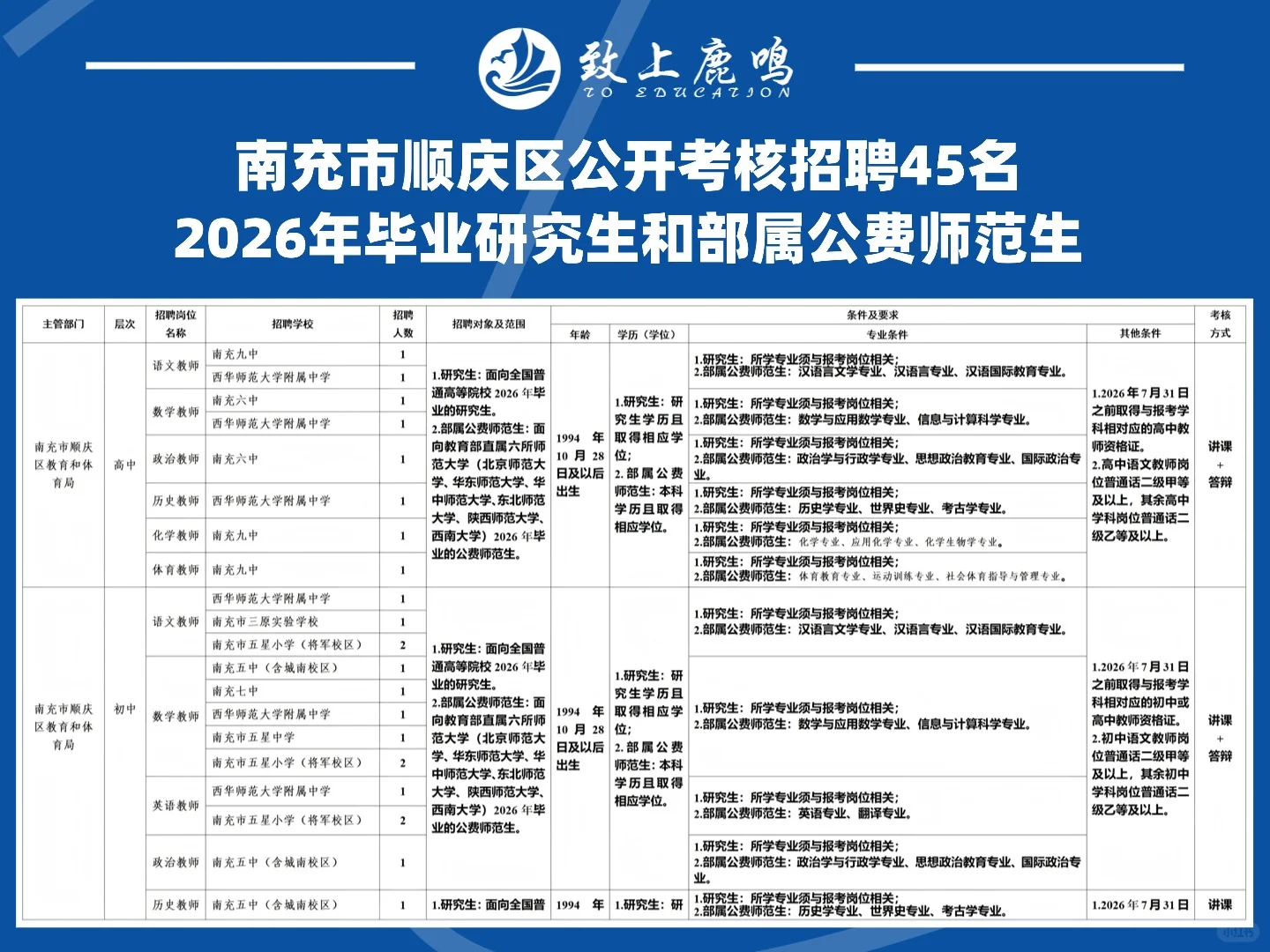 编制！南充顺庆45名教师（有专属小班集训）