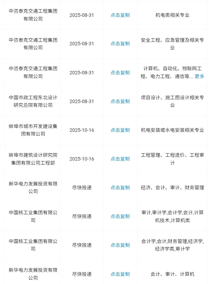 河南三门峡市能报的央国企来了！