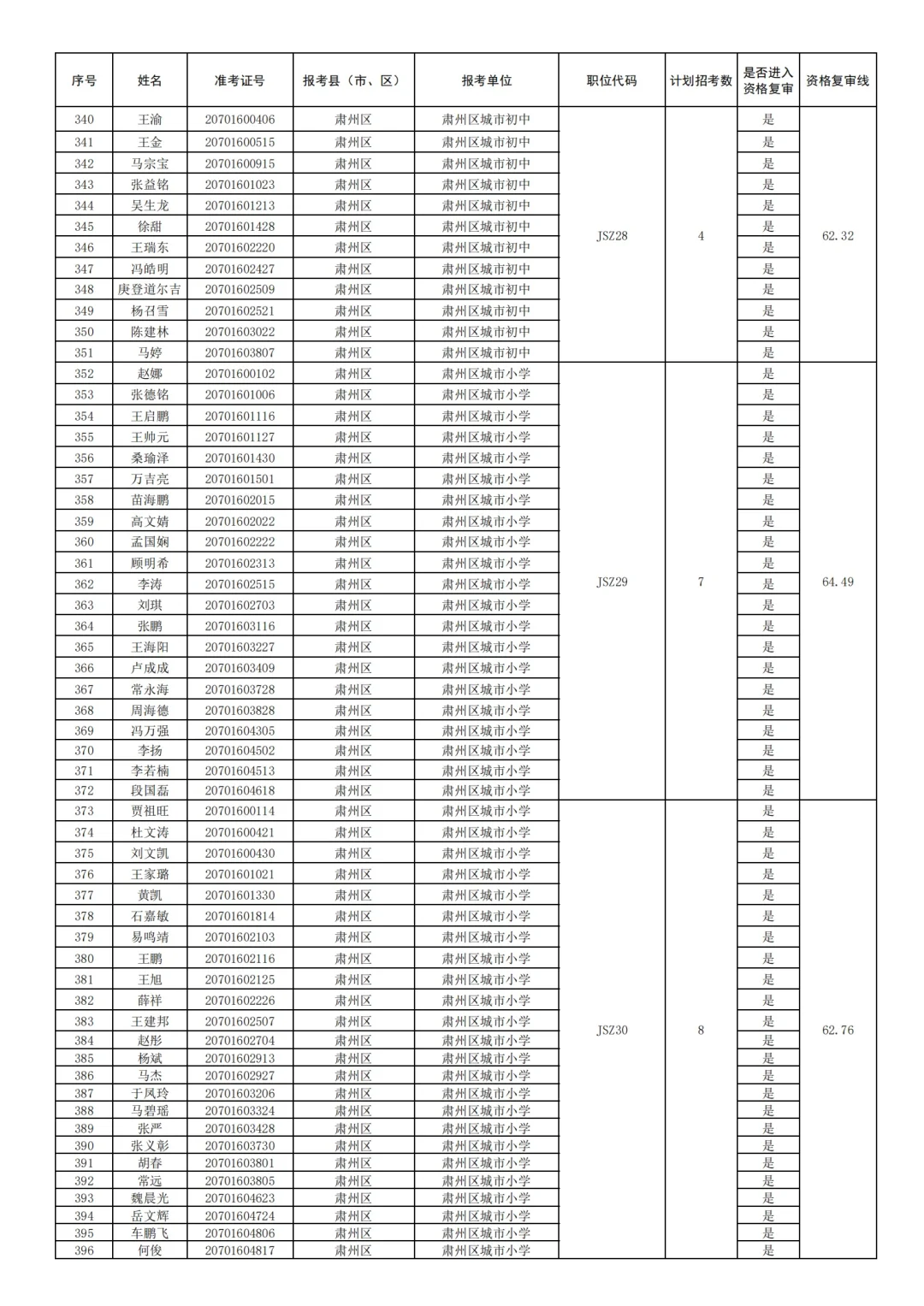 25酒泉教师编-肃州区