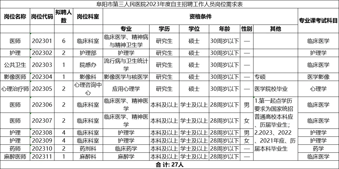 [安徽] 阜阳市第三人民医院
