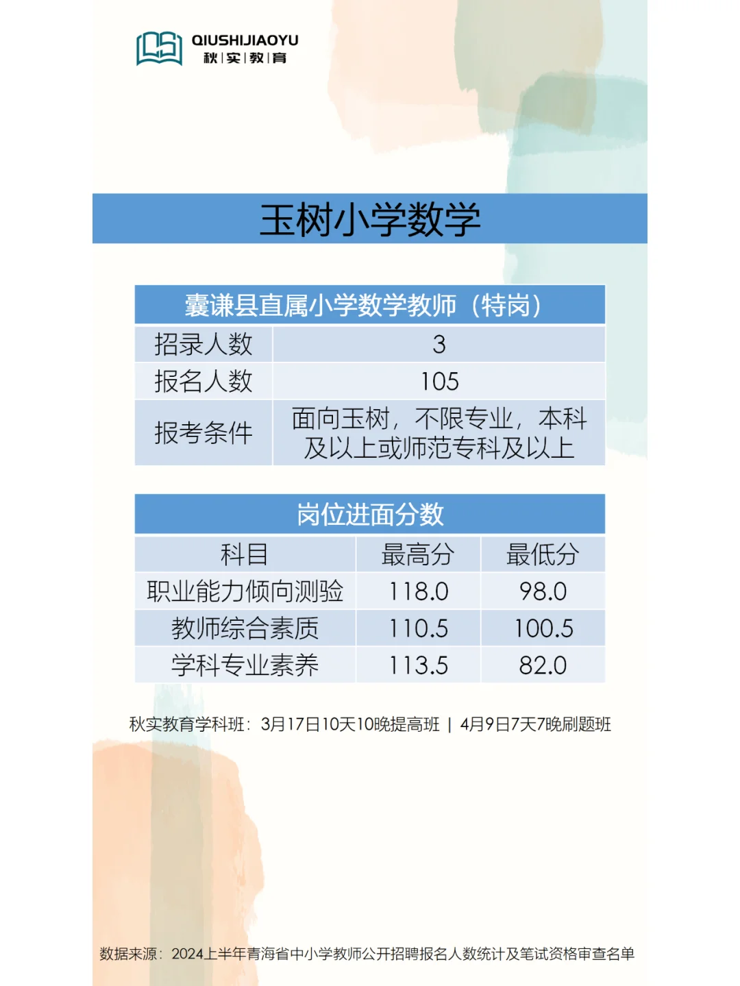 青海教招玉树小学数学考多少分能进面