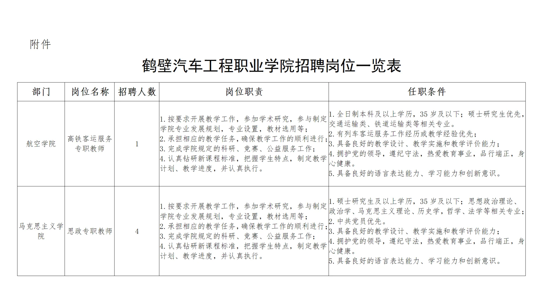 25鹤壁汽车工程职业学院招聘37名公告
