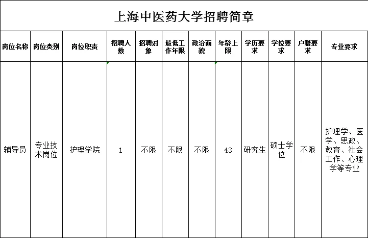 2026届高校辅导员招聘信息含教师岗和行政岗