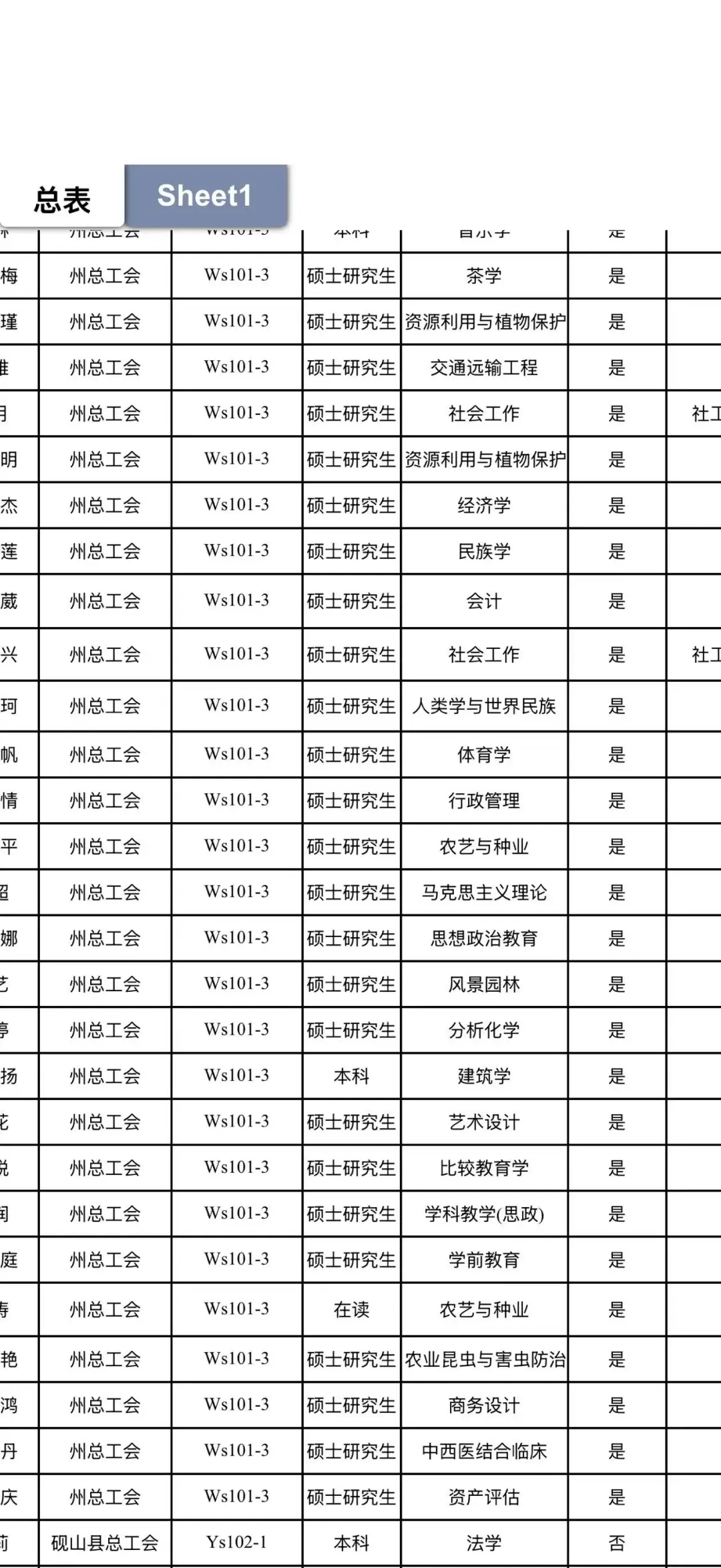 文山的工会报名