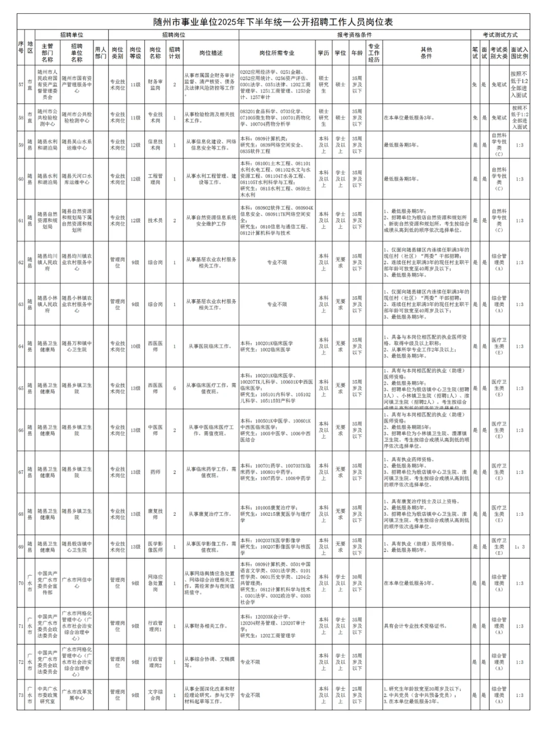 编制教师21人！湖北又一地事业单位发布公告