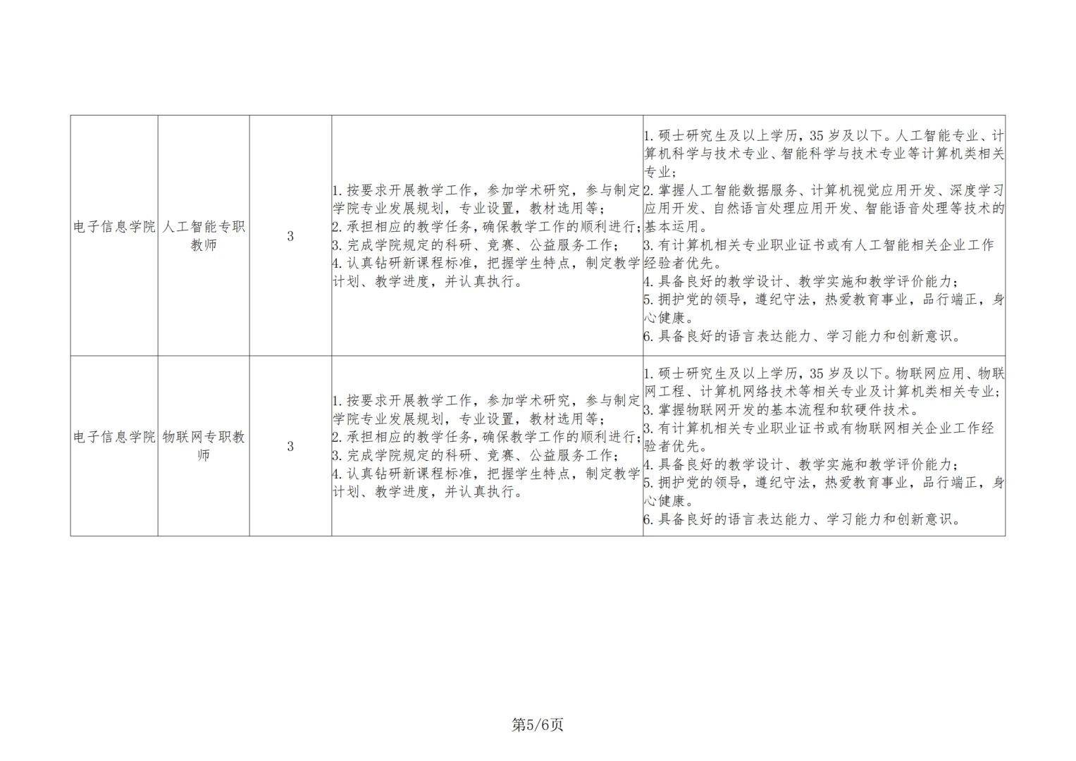 2025年鹤壁汽车工程职业学院招聘公告