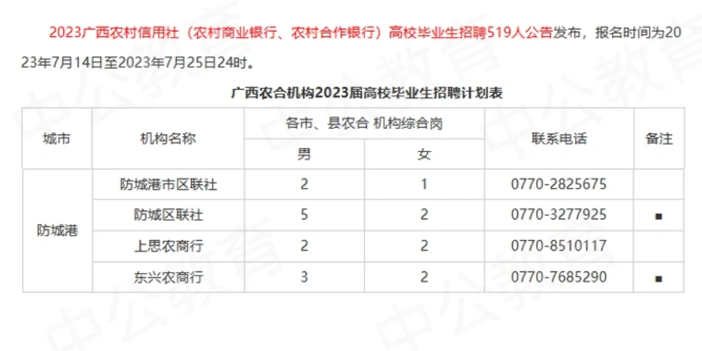 💥广西农信社出公告啦招❗️519人❗️