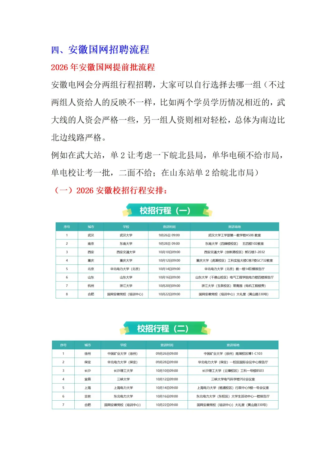 2026安徽电网提前批招聘指南（最新修改版）
