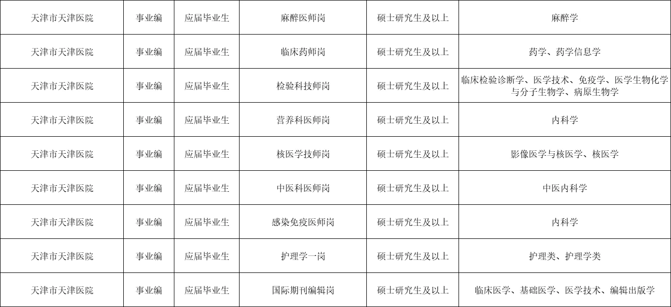 26年天津医疗事业编岗位发布