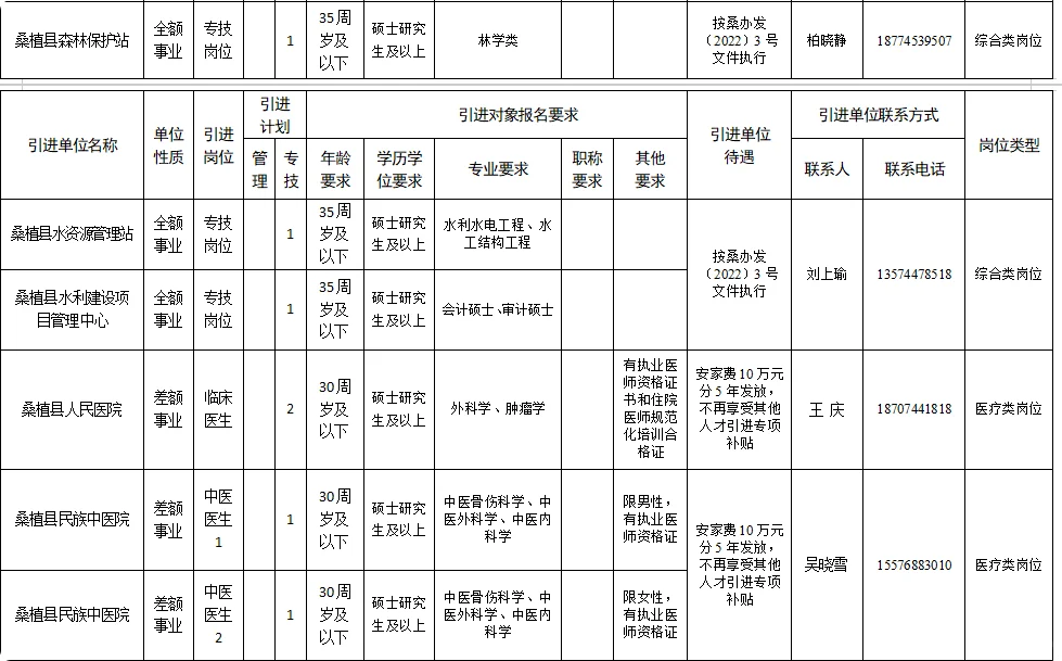 张家界市引才！16 名事业编，补贴超给力！